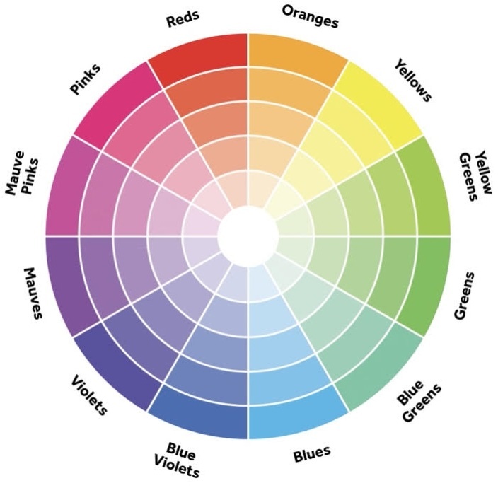 color chart